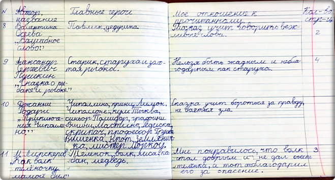 Диккенс ч. большие надежды читать краткое содержание, пересказ