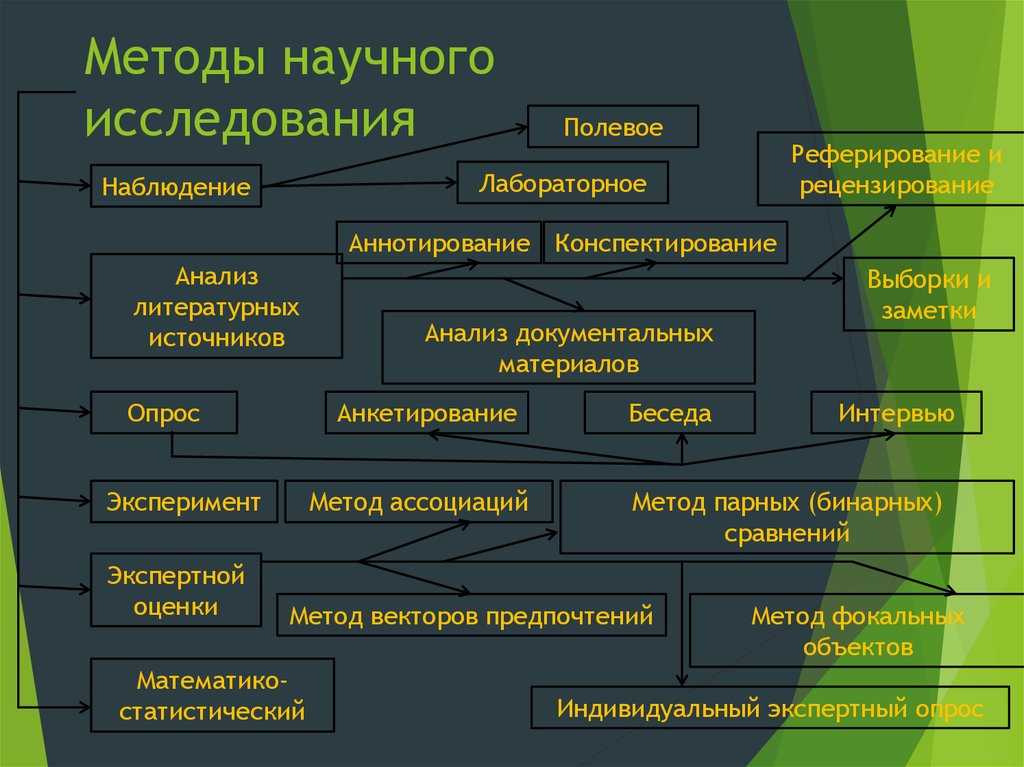 Прием умолчания в литературе. значение слова умолчание в словаре литературоведческих терминов. связь с другими приёмами