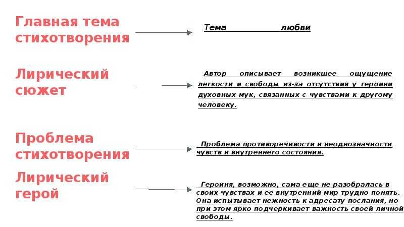 Анализ стихотворения «имя твое — птица в руке» (м. цветаева) | литерагуру