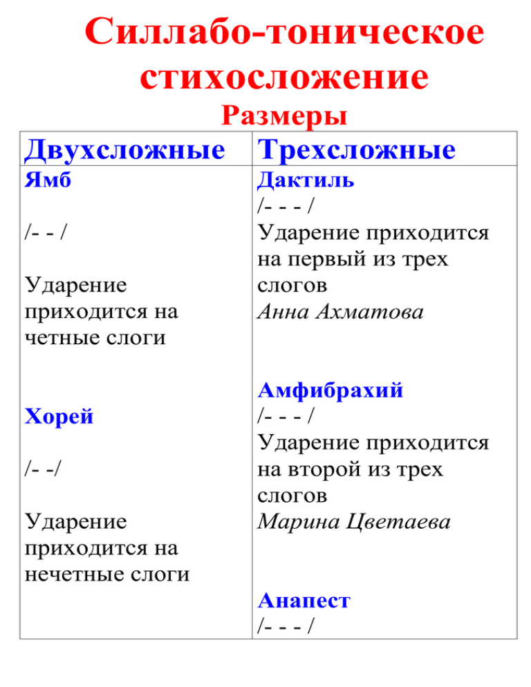 Какие системы стихосложения. Размеры силлабо-тонического стихосложения. Силлабо тонический стих. Силлоботаническое сихосложение. Силлабо-тонические стихотворные Размеры.