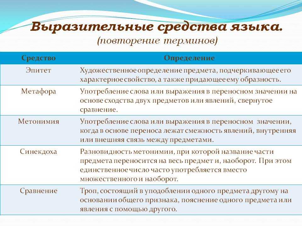 Рефрены - это повторяющиеся фрагменты в поэзии, прозе и музыке. примеры в литературе"
