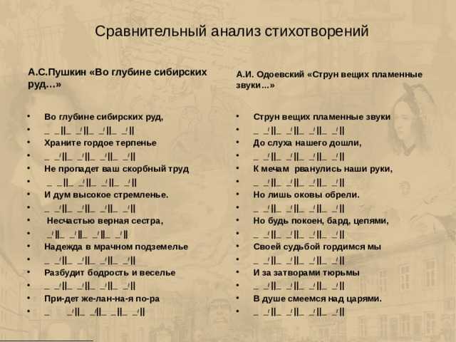 Стихотворение "струн вещих пламенные звуки" одоевский александр иванович. «струн вещих пламенные звуки…»