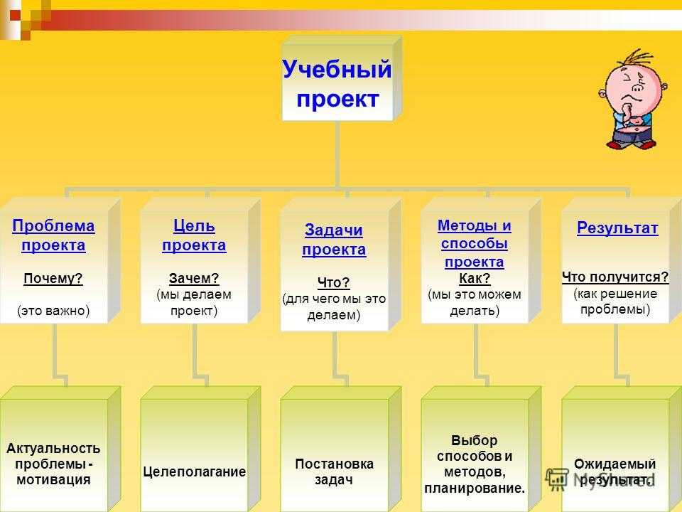 «простите, верные дубравы!..» а. пушкин