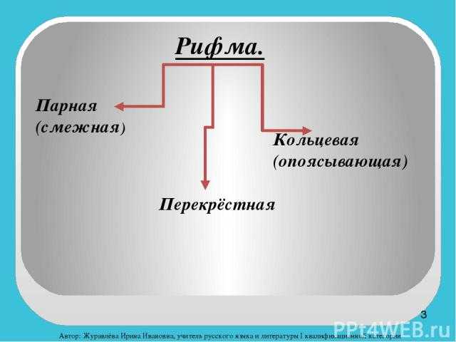 Для чего нужна перекрестная рифма?