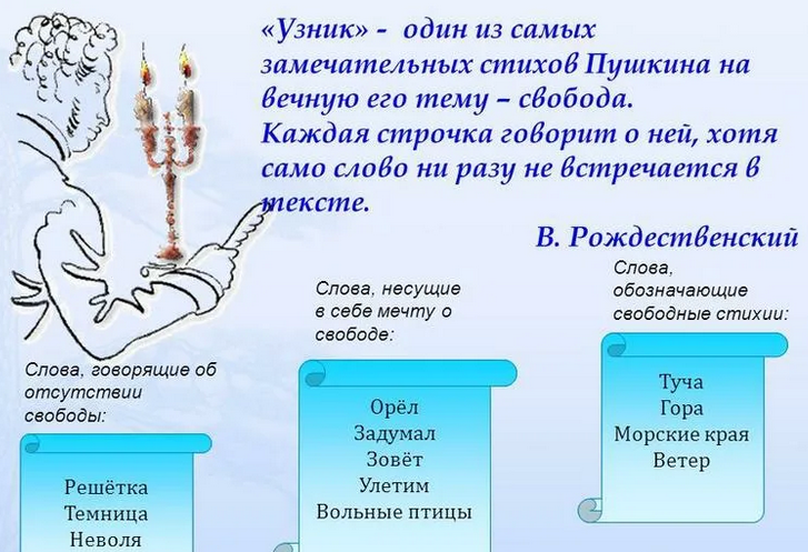 Анализ Странник Пушкина: история создания, литературное направление и жанр, тема, основная мысль и композиция, аллегорические образы, размер и рифмовка, тропы