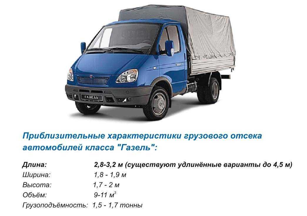 Как отличить газели. ГАЗ 3302 бортовой габариты кузова. ГАЗ Газель 3302 вес автомобиля. ГАЗ Газель 3302 технические характеристики. Технический данные Газель 3302.