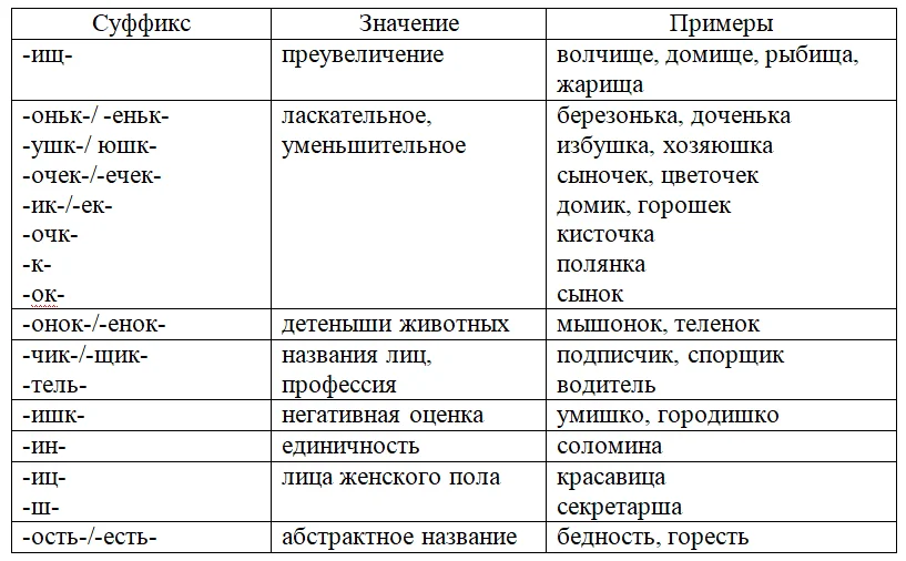 Логичность речи - определение, правила, примеры ошибок