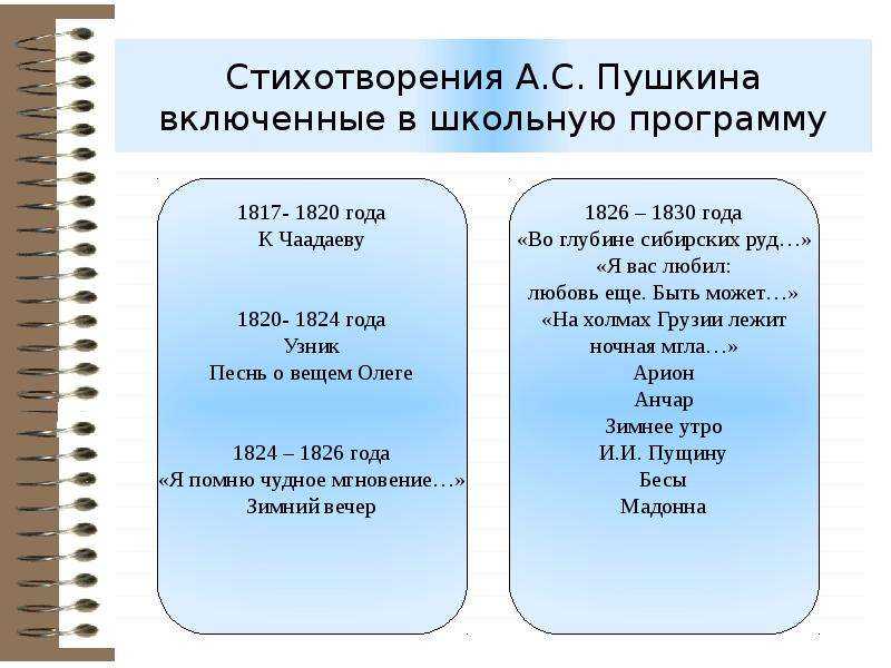 «ангел (в дверях эдема ангел нежный…)» александр пушкин: читать текст, анализ стихотворения