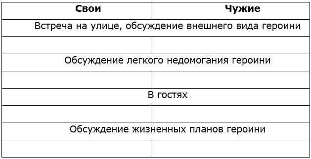 Рассказ свои и чужие тэффи. тэффи "свои и чужие"
