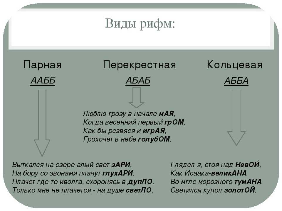 Как определить мужская или женская рифма. женская рифма. ii. языковая разминка: разомнём язычок