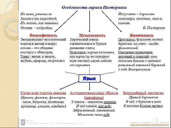 Анализ стихотворений б. пастернака и особенности его поэзии :: syl.ru
