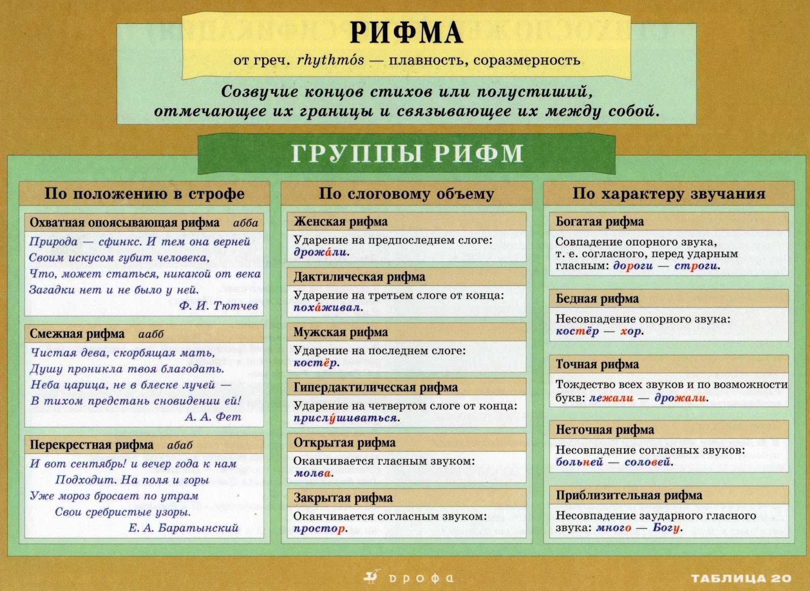 Какие существуют системы стихосложения?