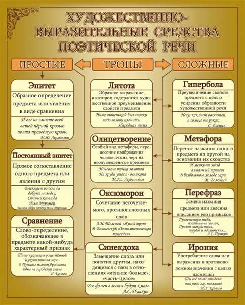 Чего достигает автор с помощью рефрена. значение слова рефрен