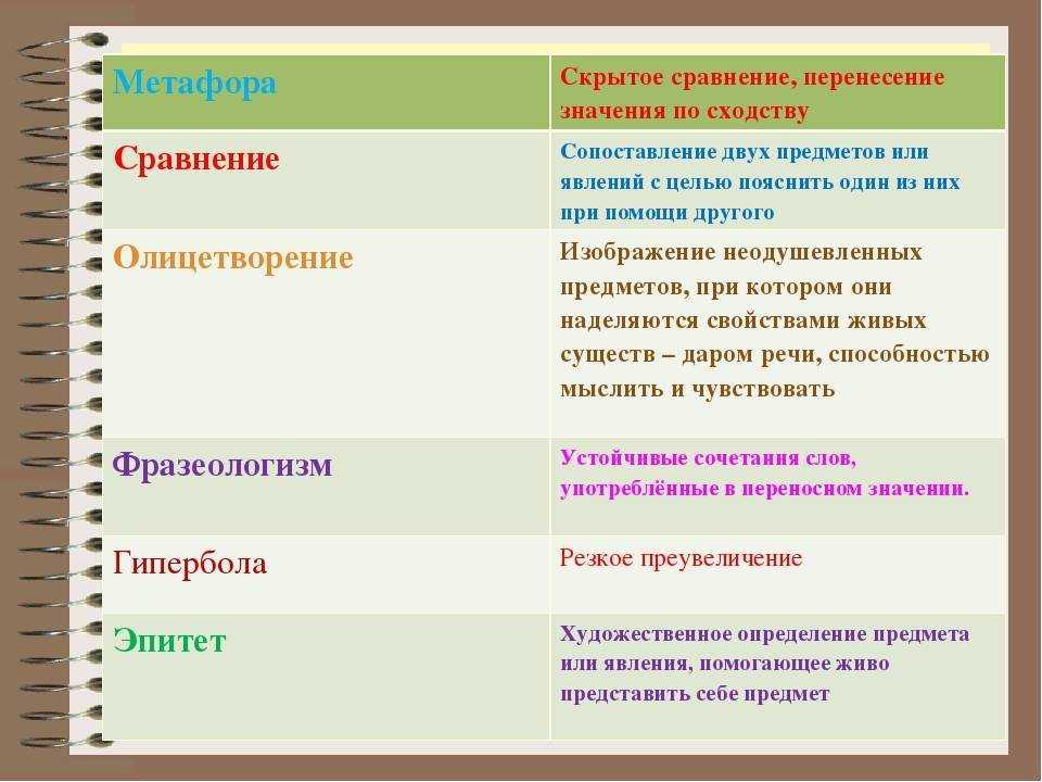 Краткий анализ стихотворения есенина "мы теперь уходим понемногу..." по плану