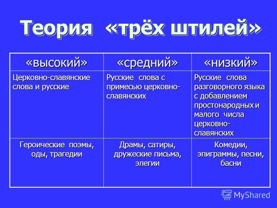 Теория трех стилей ломоносова презентация