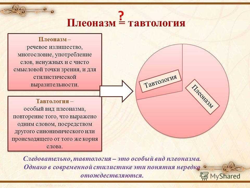 Тавтология