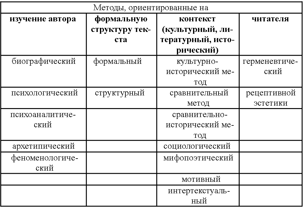 Анализ и краткое содержание "сестры керри" теодора драйзера
