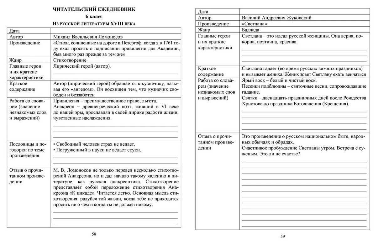 Гений, атлет, покоритель сердец. романтичная жизнь ги де мопассана