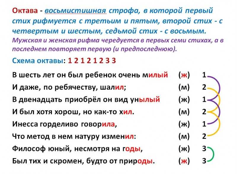 Что это такое строфа в стихотворении: виды, 4 – это сколько строк, как называется строфа из 5 стихотворных строк