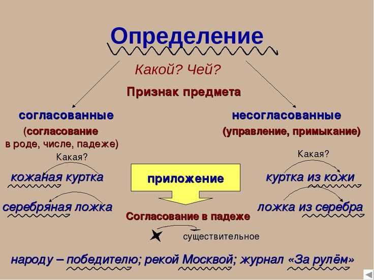 Что такое многосоюзие и примеры?
