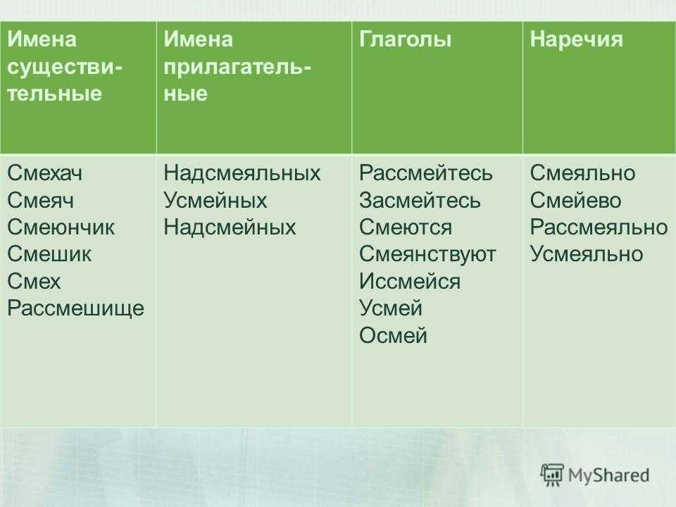 Анализ стихотворения велимира хлебникова "заклятие смехом"